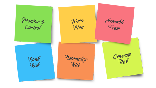 Strategic Planning